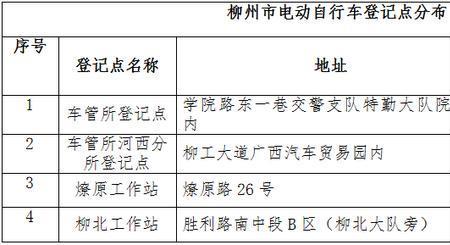 电瓶车磁卡丢了怎么补办