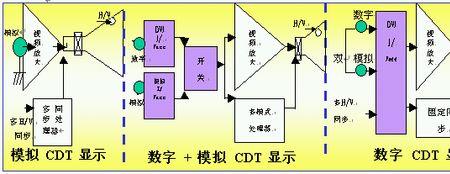 显数器原理