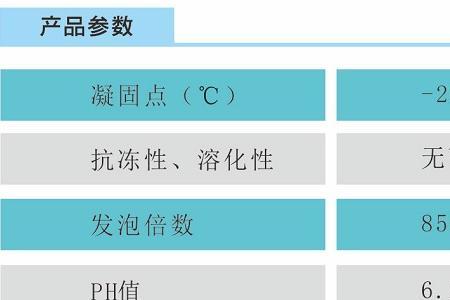 不同倍数泡沫剂的特点