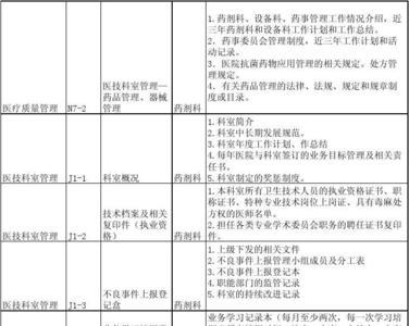 医院药剂科考试笔试基本内容