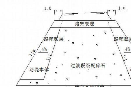 施工断面是什么意思