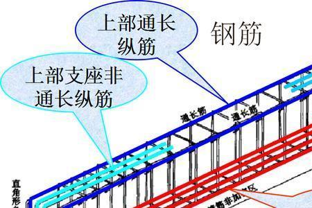 钢筋结构基础中tjj代表什么意思