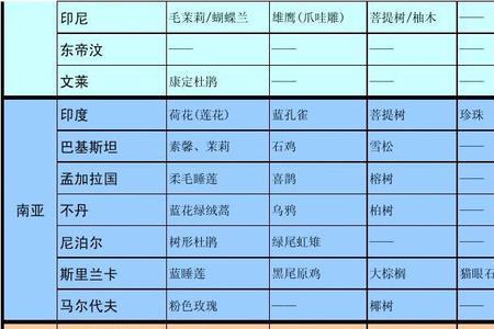 鲁国祖国的国树