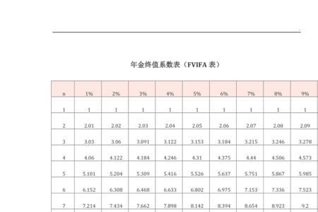 怎样记住金属活动性系数表