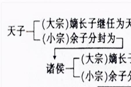 脯鬼侯以飨诸侯是什么意思