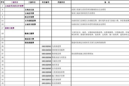 房地产行业主营业成本包括