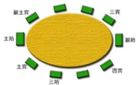 5人点菜的正确方法