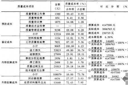 工程成本和施工成本的区别