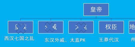 丞相制与三公制区别