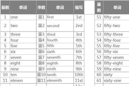 41~49的序数词与基数词