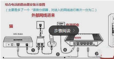 电视高清线能转到路由器吗