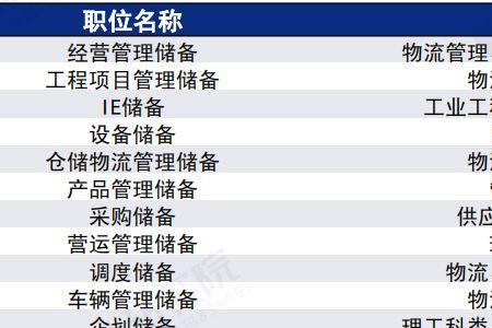 航空物流管理专业女生就业去向