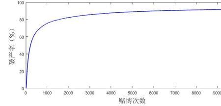 凯利定律是什么意思