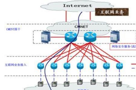 Internet主要服务方式