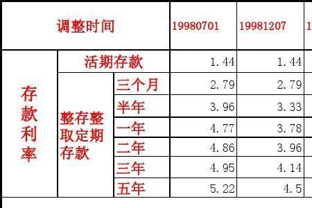 8000存银行一年利息