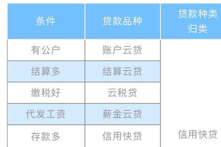 建行小微快贷怎么还利息