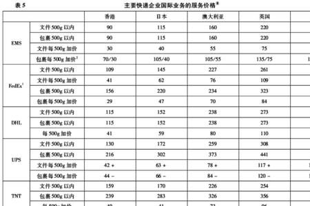 邮政速递和邮政快递有什么区别