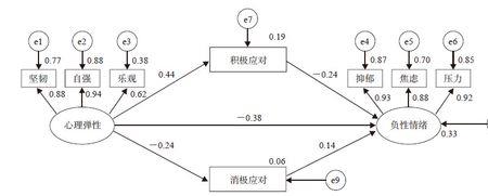 什么是拟合优度模型