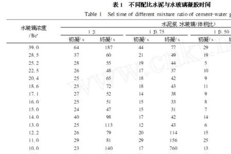 水玻璃的模数对照表