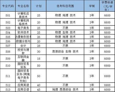 浙江经贸职业技术是几类的