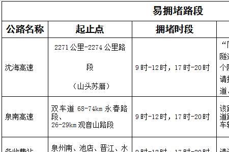 福建自驾去广州能正常通行吗