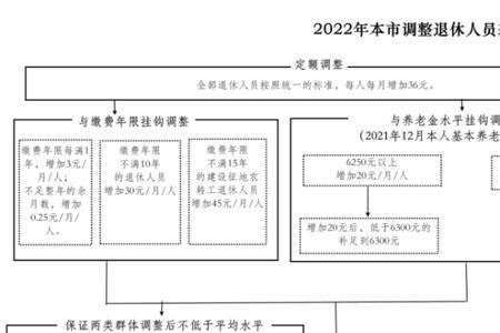 天津事业单位办理退休手续流程