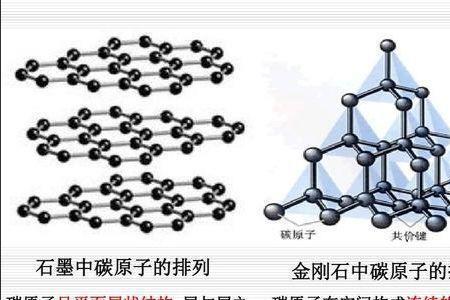 金属和石墨能导电的原因