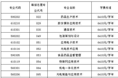 顺职院学费一年是多少