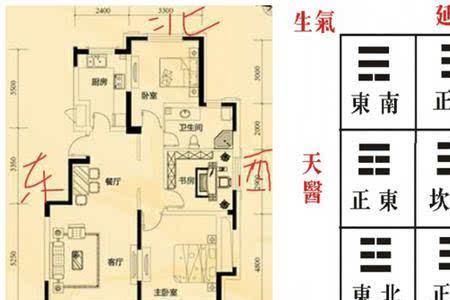 吉星相护凶星退散什么意思