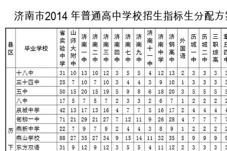 济南中考350分能上什么学校