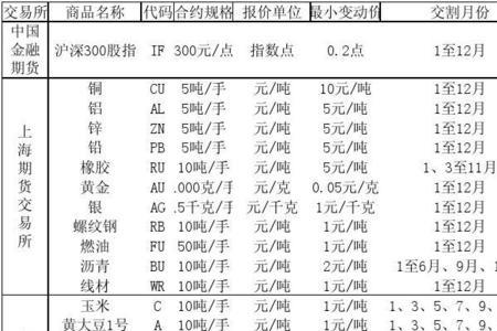 期货哪个品种波动比较大