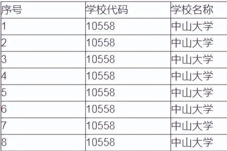 广州大学是211大学还是985大学