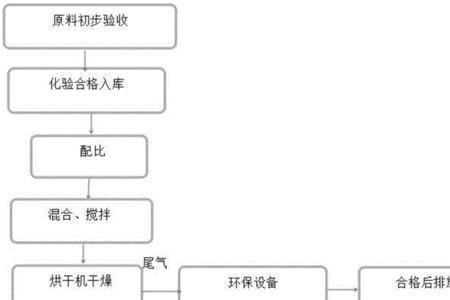 玉米大宗贸易交易流程