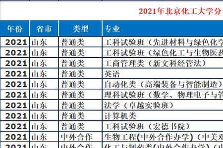 被北京化工大学录取是什么感受