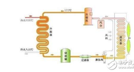 双驱空调的优缺点