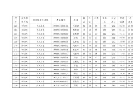 北方工业大学考研人数