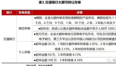 银行大额存单转让能马上到账吗