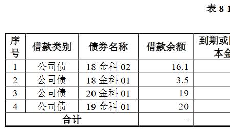 什么是债券的回售申报