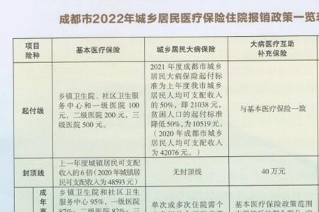 江苏农保住院报销比例2022