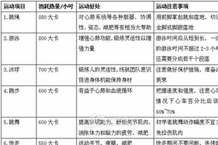 11公里步行消耗的热量