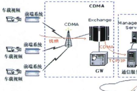 什么是无线网络系统互联