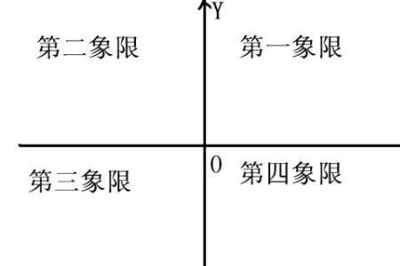 第四象限特点