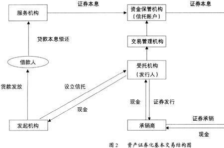 什么是融资区