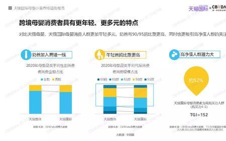 天猫国际产品和官网产品的区别