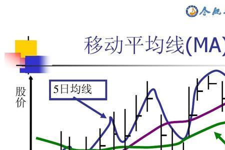 技术分析的依据主要包含什么