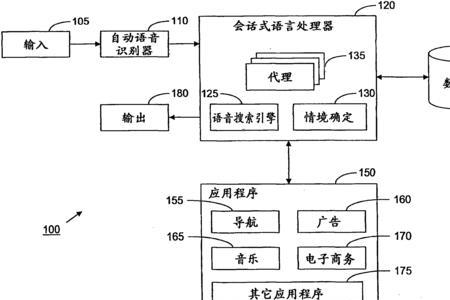 自然语言处理兴起于哪个国家