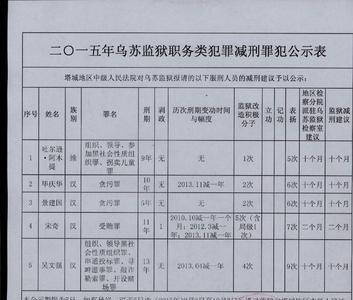 监狱申报减刑一般成功率高吗