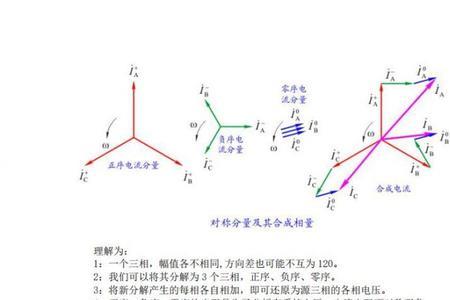 正序负序零序作用