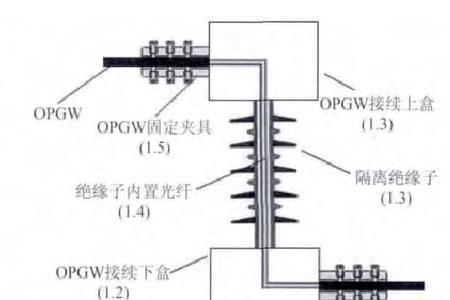 线路接地电压有什么影响