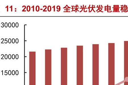 核电站转换效率